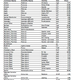 Lcf plant list 2013 p1